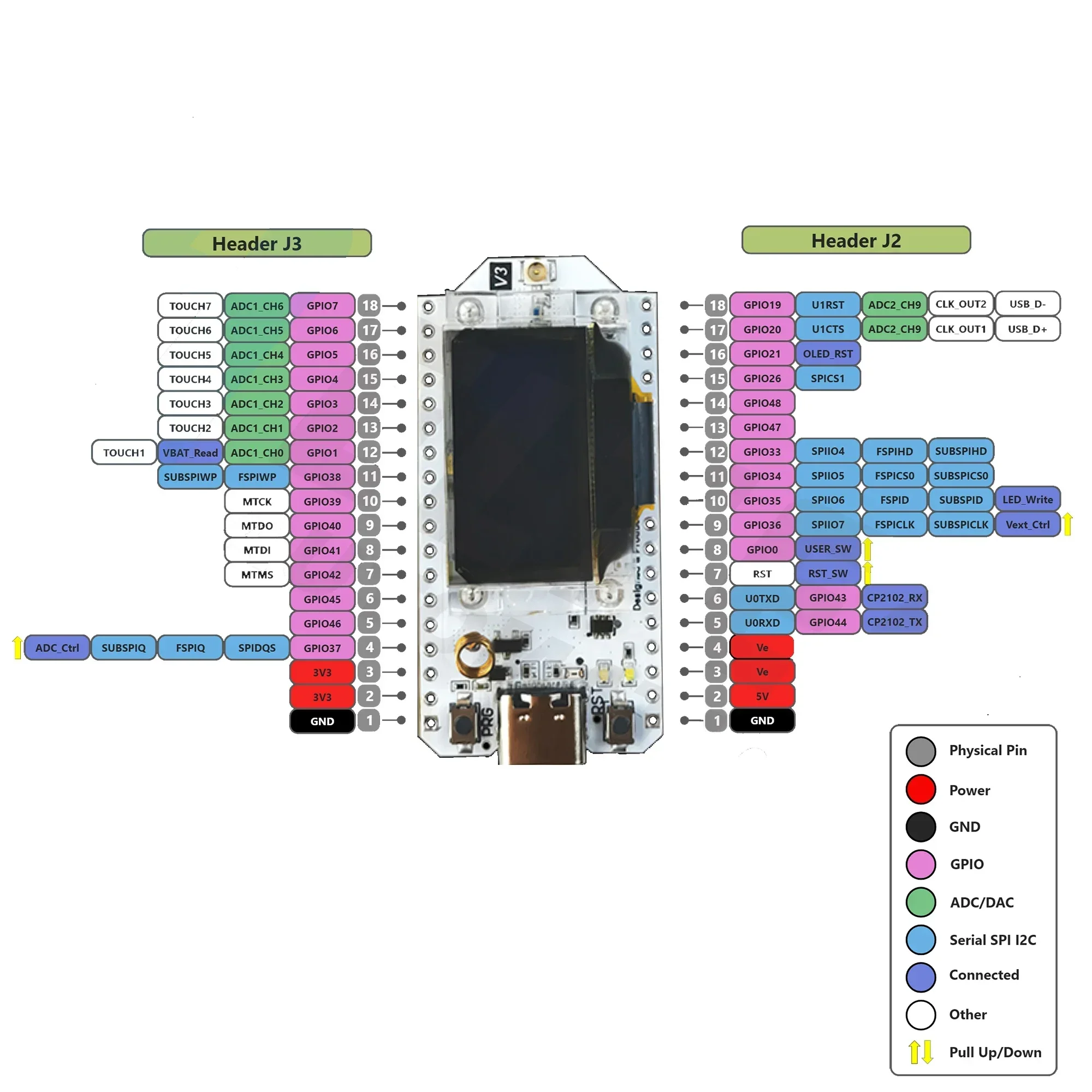 ESP32 lora 32 v3 HTIT-WB32LA V - Oled Display 0.96 ulasan dan harga